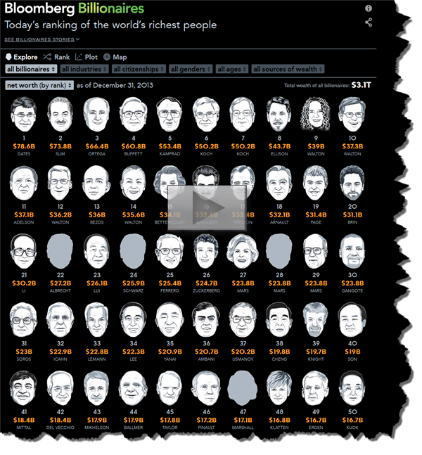 140103 Billionaire Ranking