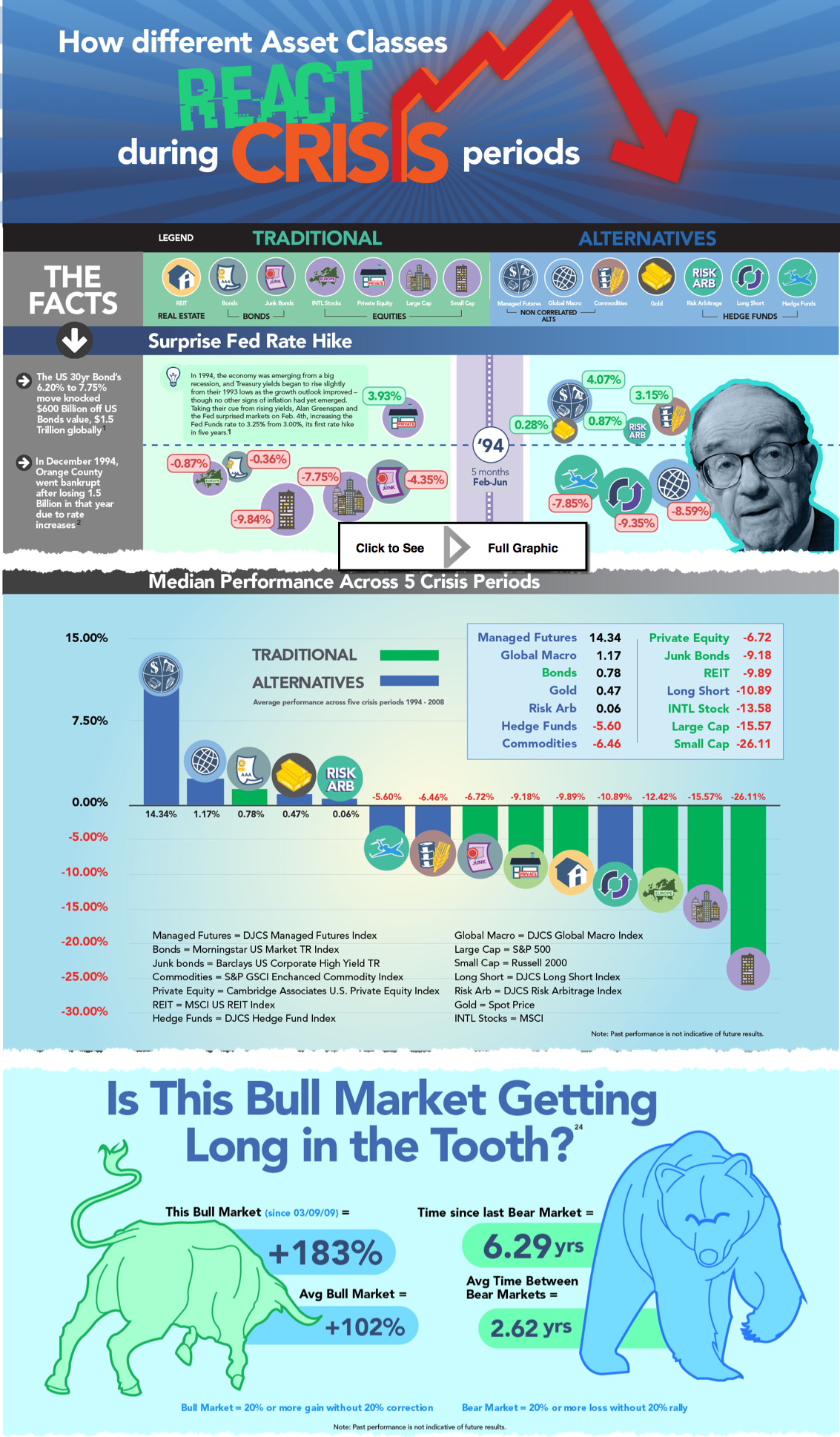 150729 RCM Infographic_Investments-in-Crisis_Full-Image_5