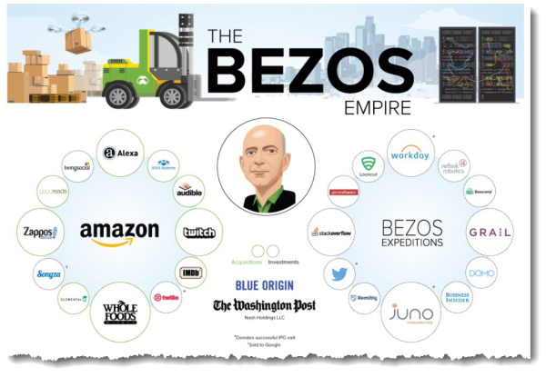 772017 Amazon