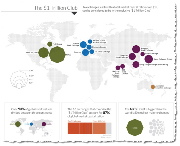 5212017 World's Stock Exchanges