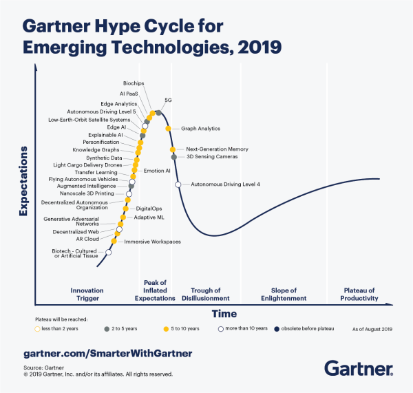 CTMKT_741609_CTMKT_for_Emerging_Tech_Hype_Cycle_LargerText-1
