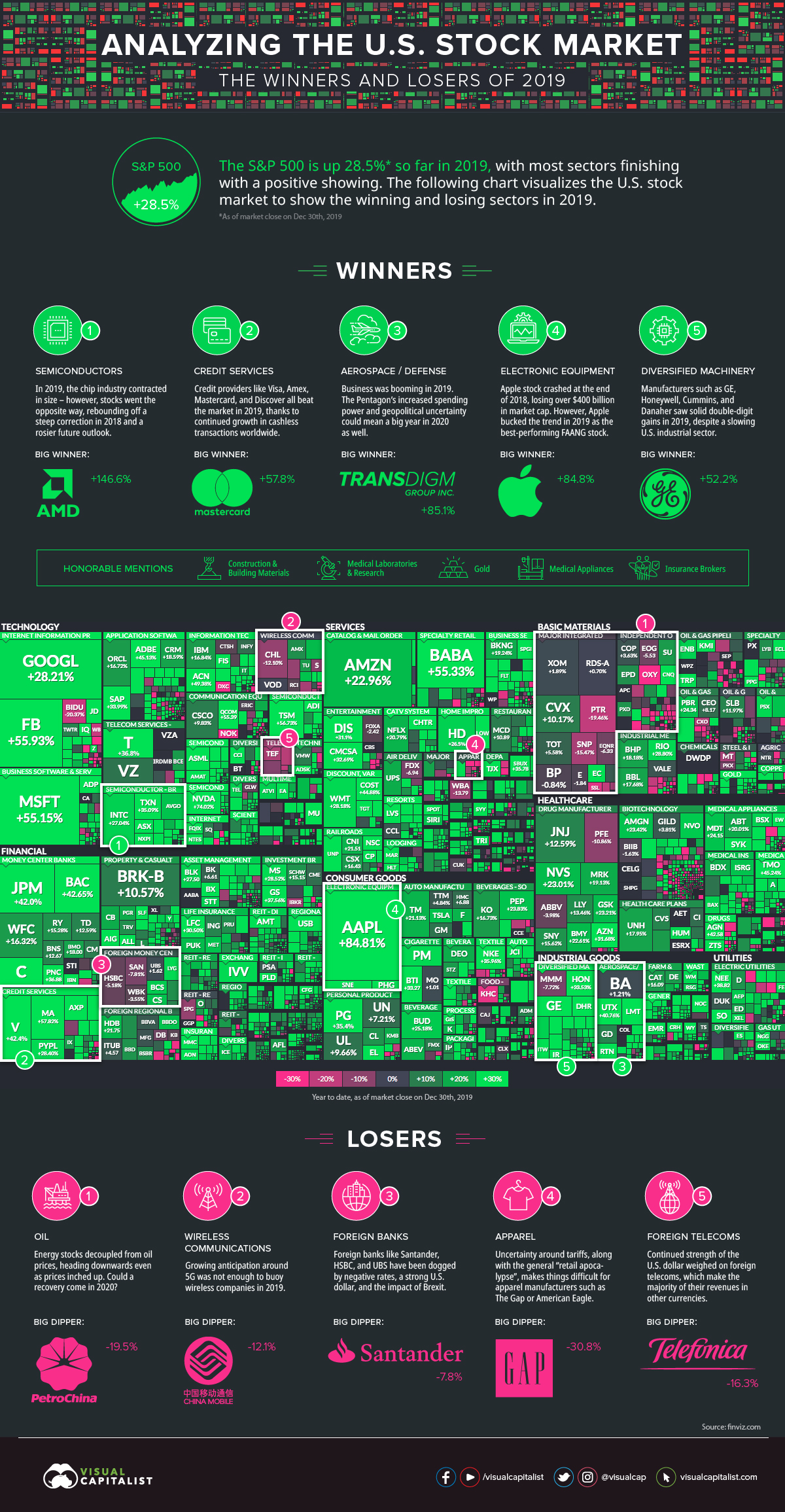 Stock-market-winners-losers-2019
