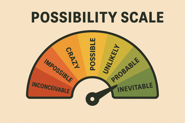 20250329 HMG Possibility Scale