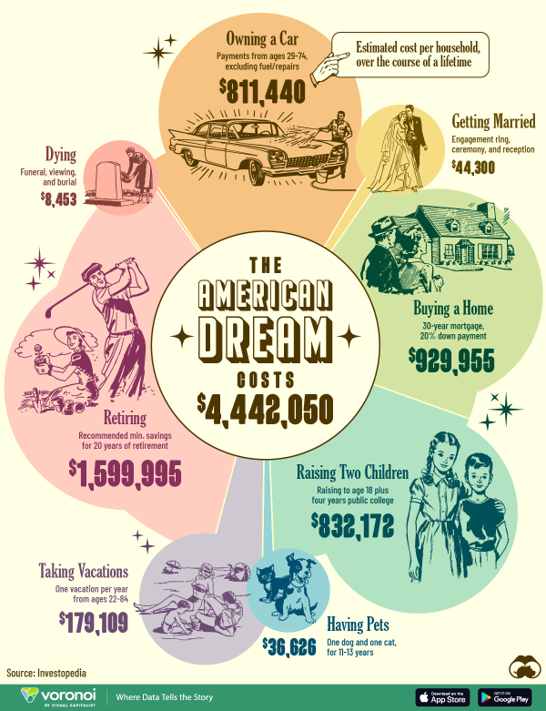 Cost-of-The-American-Dream_02-web Cost-of-The-American-Dream_02-web