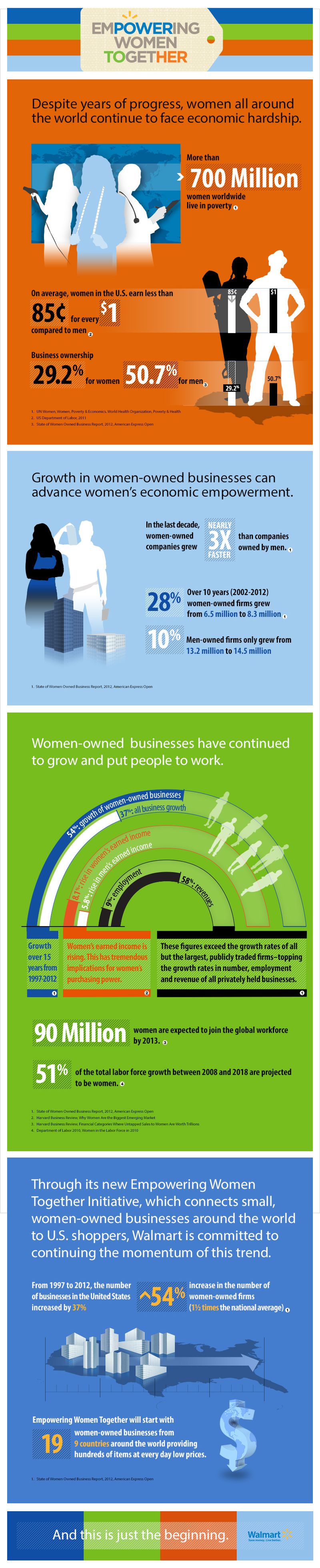 Make a difference with WalMart and empower women!